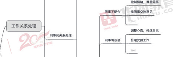 2021军队文职面试